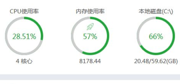 租用服务器内存使用率高的原因及解决方法